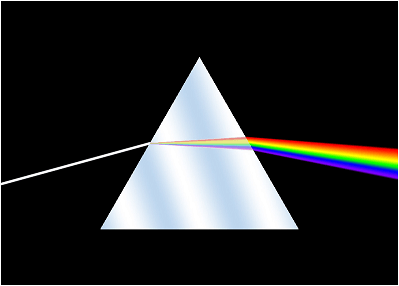 Dispersion de la lumière à travers un prisme